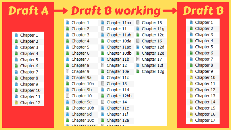 Over and Out. Draft A to Draft B developmental edit chapter re-arrangement.