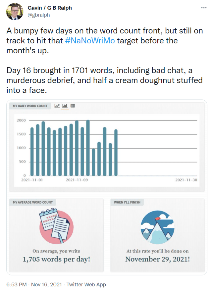 NaNoWriMo 2021 tweet update Day 16