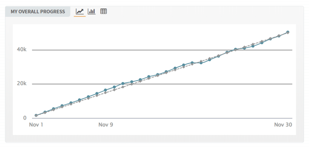 My overall progress graph