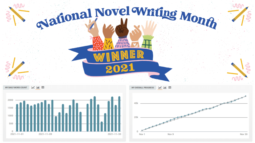 NaNoWriMo winner with graphs (word count and progress)