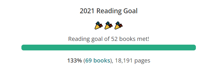 2021 Reading Goal reached on The StoryGraph.