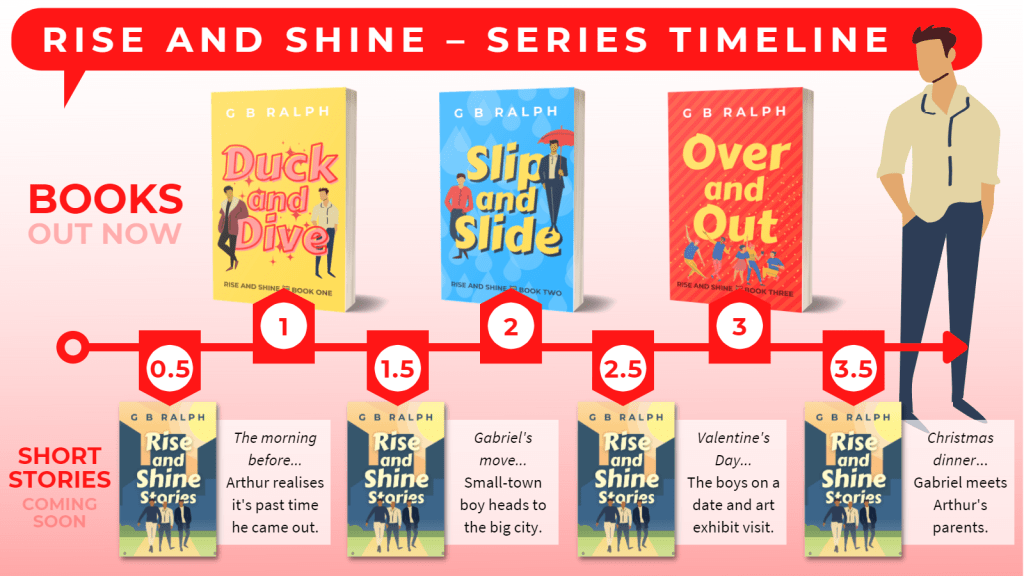 Rise and Shine series timeline - with novellas and short stories