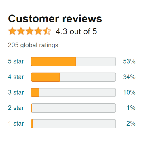 Murder on Milverton Square by G B Ralph. Amazon customer reviews with 205 global ratings.