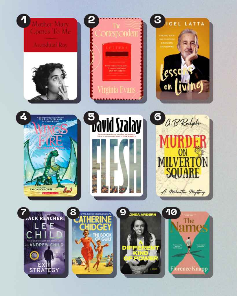 BookHub's Indie Top 10 books in Aotearoa New Zealand chart showing 10 book covers with Murder on Milverton Square by G. B. Ralph at number 6